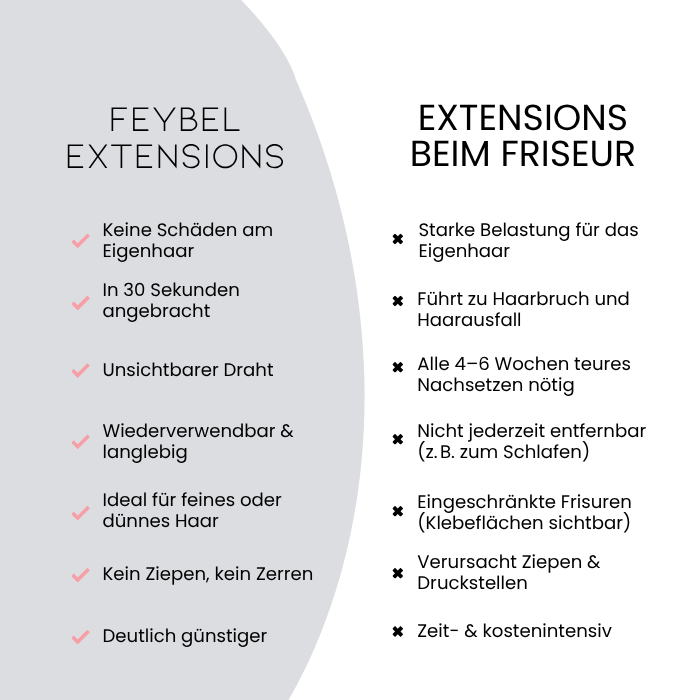 Feybel Haar Extensions – Volumen in 30 Sekunden