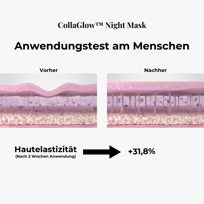 CollaGlow™ Night Mask