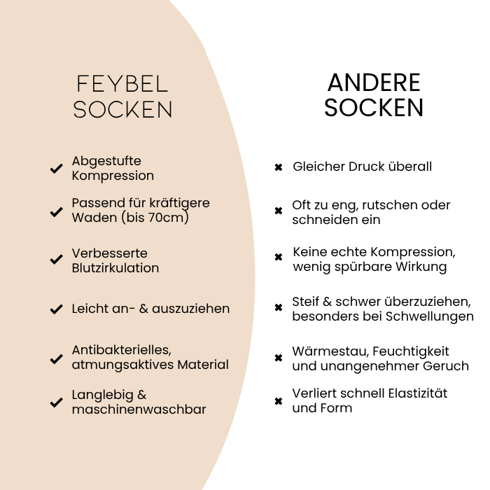 Feybel Kompressionsstrümpfe zur Schmerzlinderung